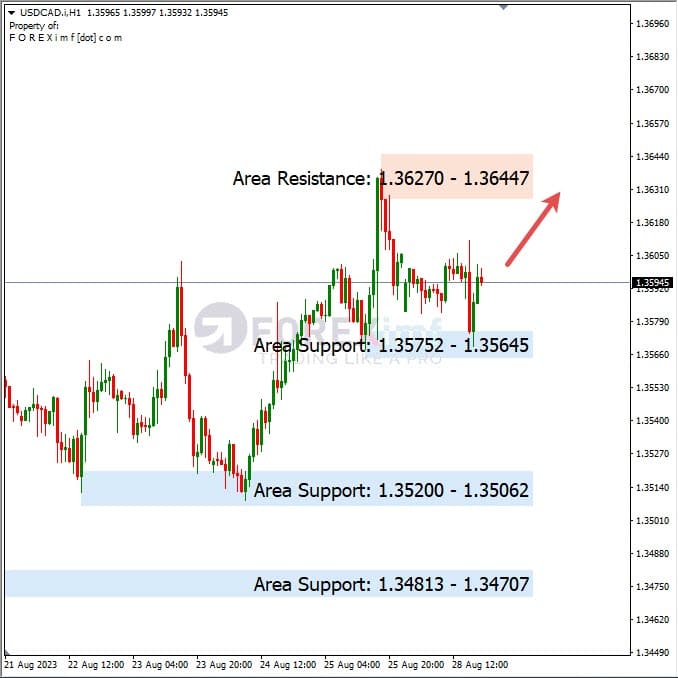 Analisa-USDCAD-Hari-Ini-29-08-2023