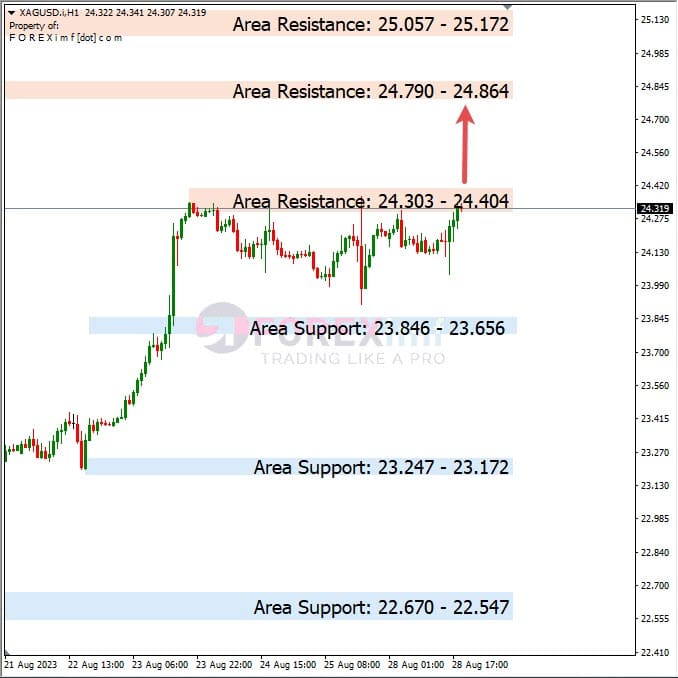 Analisa-XAGUSD-Hari-Ini-29-08-2023