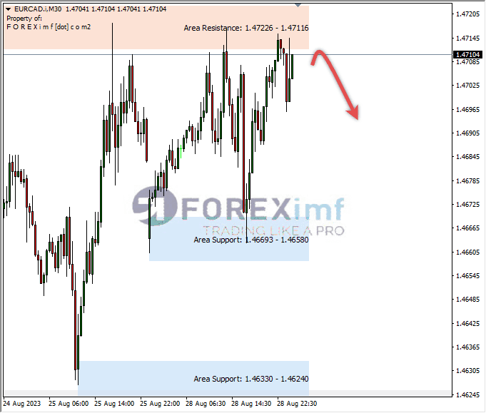 Analisa-EURCAD-Hari-Ini-29-08-2023