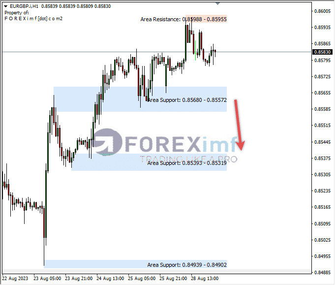 Analisa-EURGBP-Hari-Ini-29-08-2023