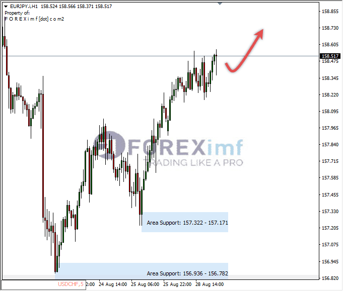 Analisa-EURJPY-Hari-Ini-29-08-2023