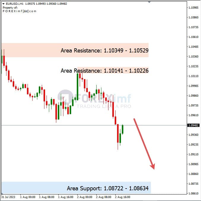 Analisa-EURUSD-Hari-Ini-03-08-2023