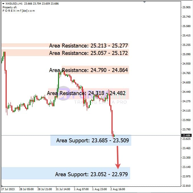 Analisa-XAGUSD-Hari-Ini-03-08-2023