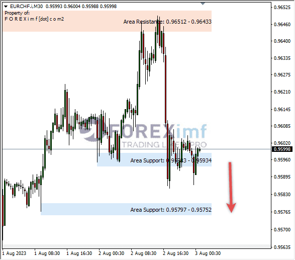 Analisa-EURCHF-Hari-Ini-03-08-2023