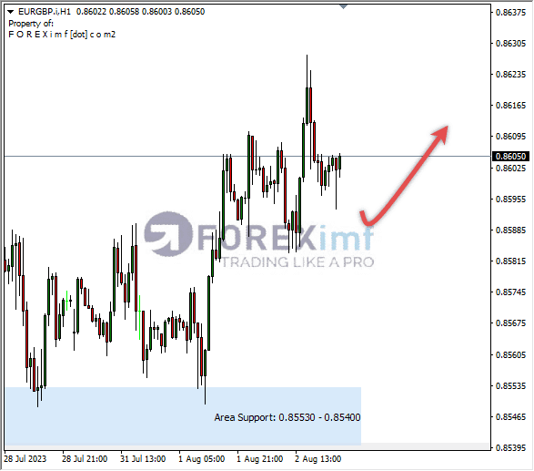Analisa-EURGBP-Hari-Ini-03-08-2023