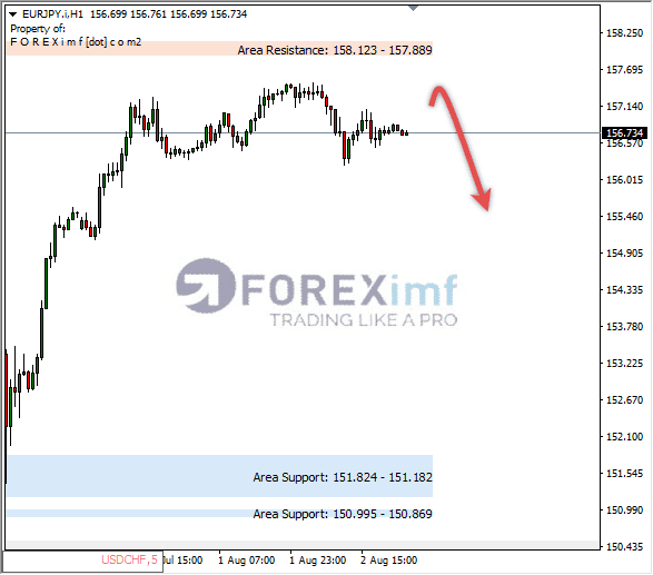 Analisa-EURJPY-Hari-Ini-03-08-2023