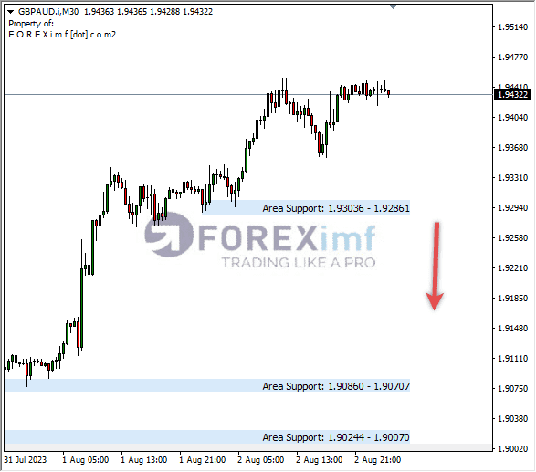 Analisa-GBPAUD-Hari-Ini-03-08-2023