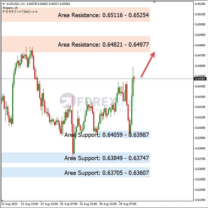 Analisa-AUDUSD-Hari-Ini-30-08-2023