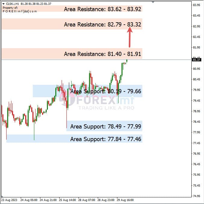 Analisa-CLSK-Hari-Ini-30-08-2023
