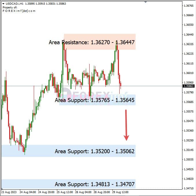Analisa-USDCAD-Hari-Ini-30-08-2023