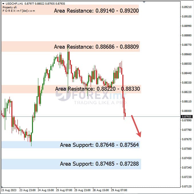 Analisa-USDCHF-Hari-Ini-30-08-2023