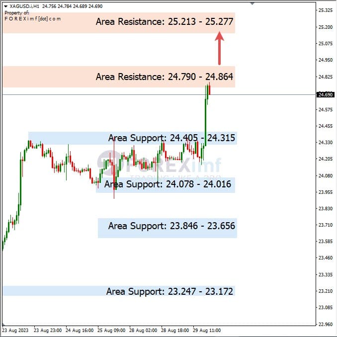 Analisa-XAGUSD-Hari-Ini-30-08-2023