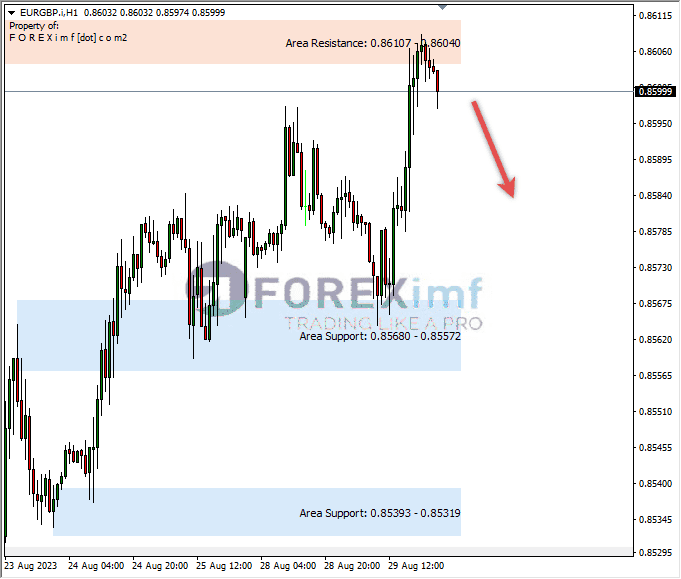 Analisa-EURGBP-Hari-Ini-30-08-2023