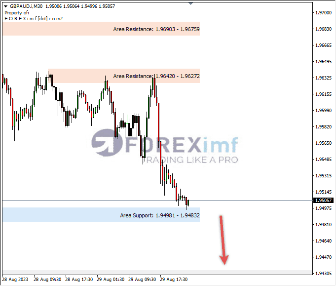 Analisa-GBPAUD-Hari-Ini-30-08-2023