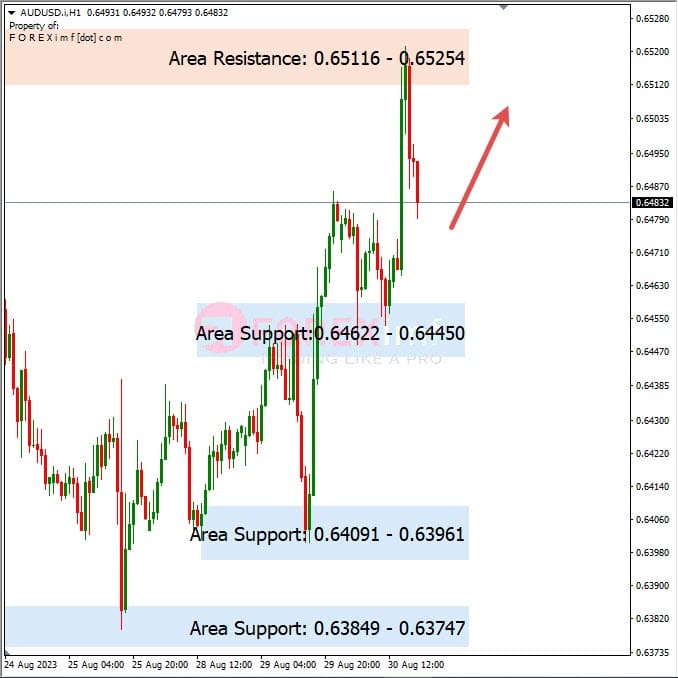 Analisa-AUDUSD-Hari-Ini-31-08-2023