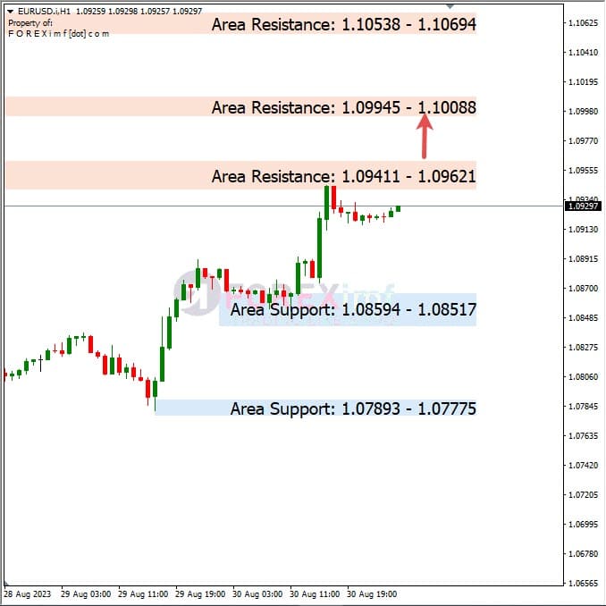 Analisa-EURUSD-Hari-Ini-31-08-2023
