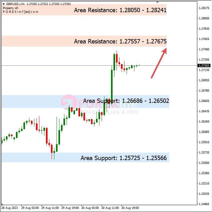 Analisa-GBPUSD-Hari-Ini-31-08-2023