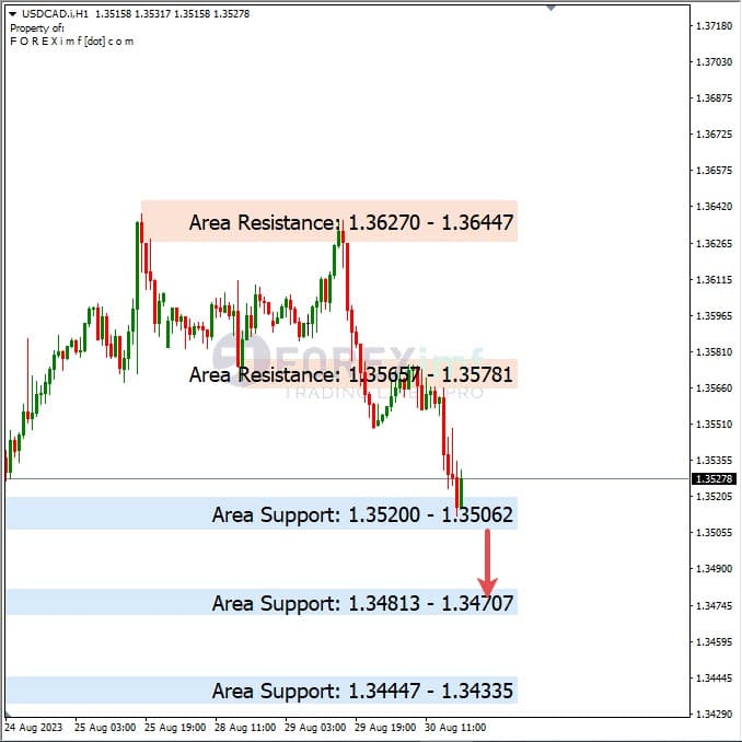 Analisa-USDCAD-Hari-Ini-31-08-2023