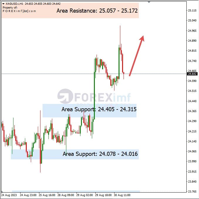 Analisa-XAGUSD-Hari-Ini-31-08-2023