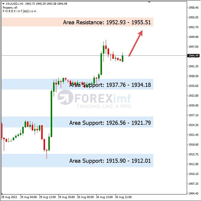 Analisa-XAUUSD-Hari-Ini-31-08-2023