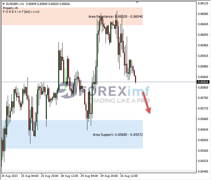 Analisa-EURGBP-Hari-Ini-31-08-2023