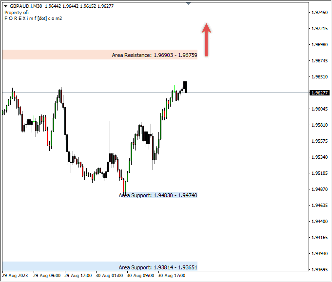 Analisa-GBPAUD-Hari-Ini-31-08-2023