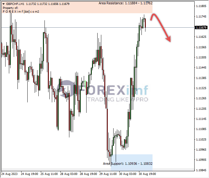 Analisa-GBPCHF-Hari-Ini-31-08-2023