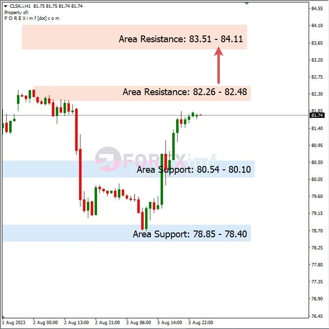 Analisa-CLSK-Hari-Ini-4-08-2023