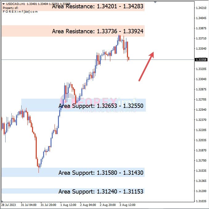 Analisa-USDCAD-Hari-Ini-4-08-2023
