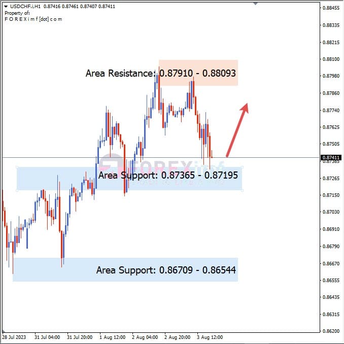 Analisa-USDCHF-Hari-Ini-4-08-2023