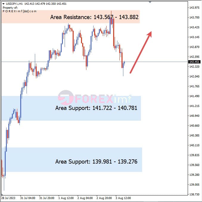 Analisa-USDJPY-Hari-Ini-4-08-2023