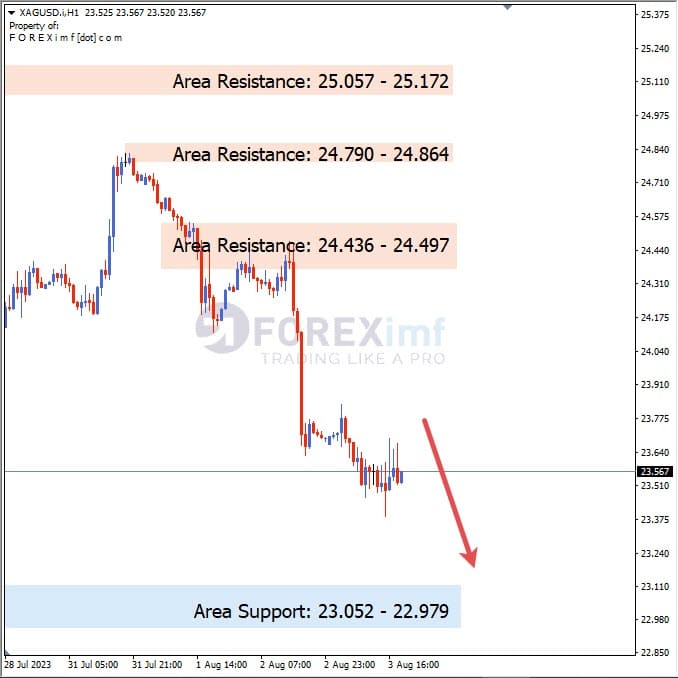 Analisa-XAGUSD-Hari-Ini-4-08-2023