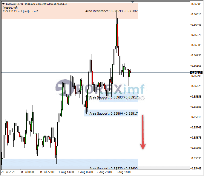 Analisa-EURGBP-Hari-Ini-04-08-2023