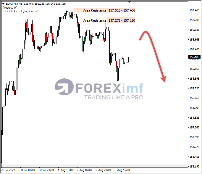 Analisa-EURJPY-Hari-Ini-04-08-2023
