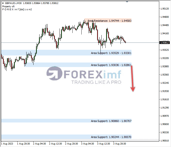 Analisa-GBPAUD-Hari-Ini-04-08-2023