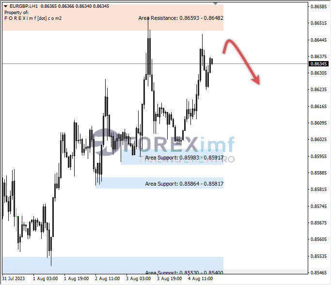 Analisa-EURGBP-Hari-Ini-07-08-2023