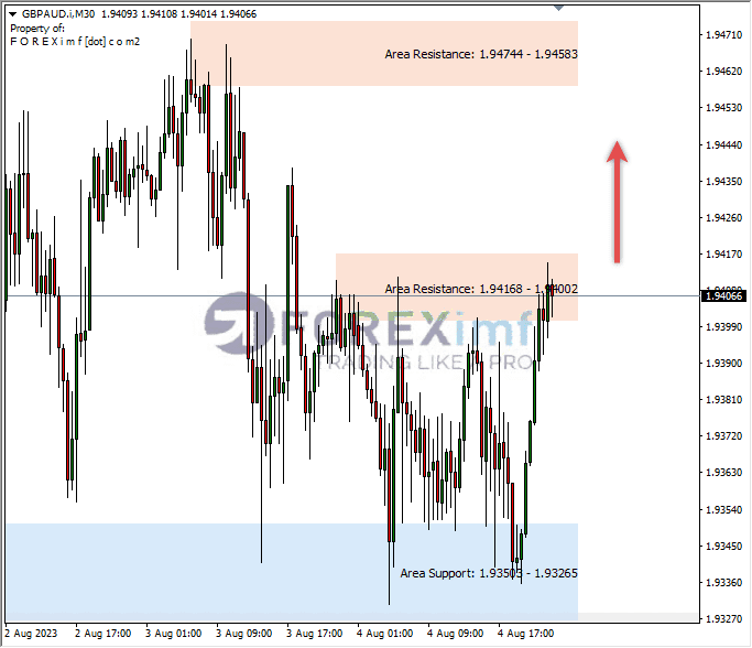 Analisa-GBPAUD-Hari-Ini-07-08-2023