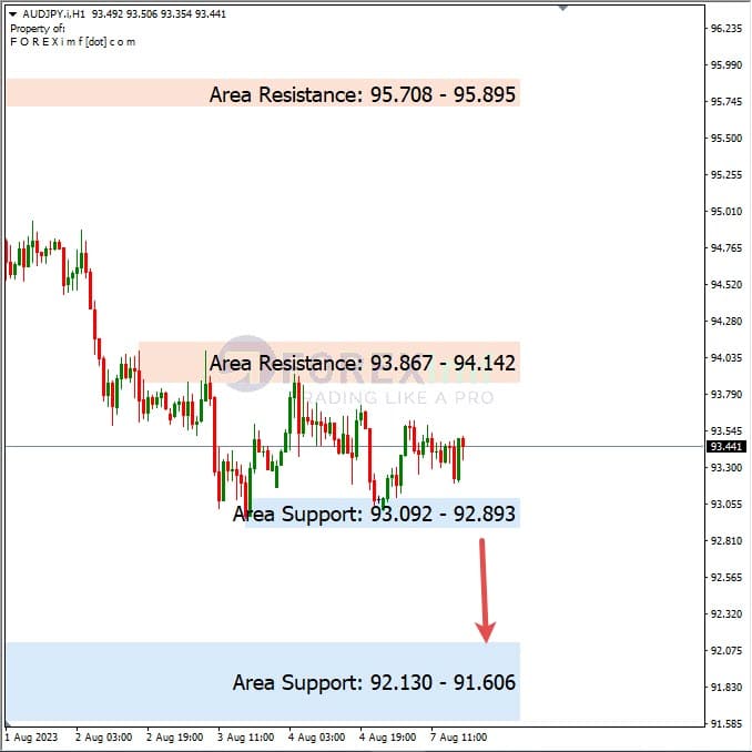Analisa-AUDJPY-Hari-Ini-08-08-2023
