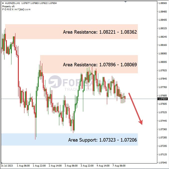 Analisa-AUDNZD-Hari-Ini-08-08-2023