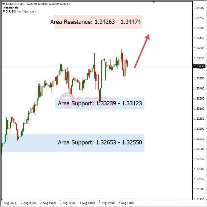 Analisa-USDCAD-Hari-Ini-08-08-2023