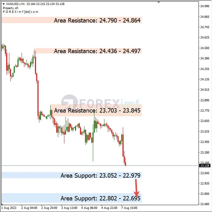 Analisa-XAGUSD-Hari-Ini-08-08-2023
