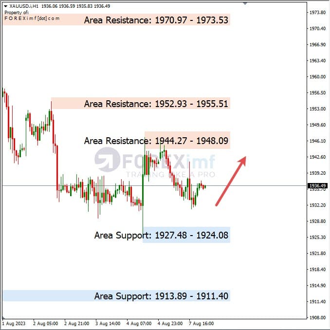 Analisa-XAUUSD-Hari-Ini-08-08-2023