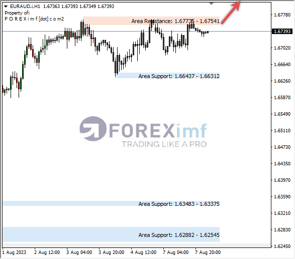 Analisa-EURAUD-Hari-Ini-08-08-2023