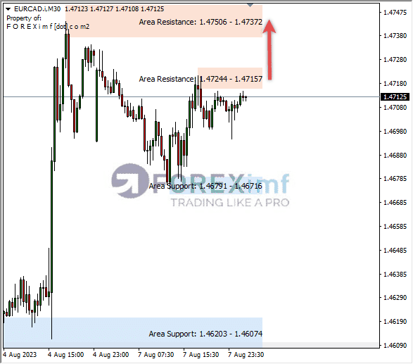 Analisa-EURCAD-Hari-Ini-08-08-2023