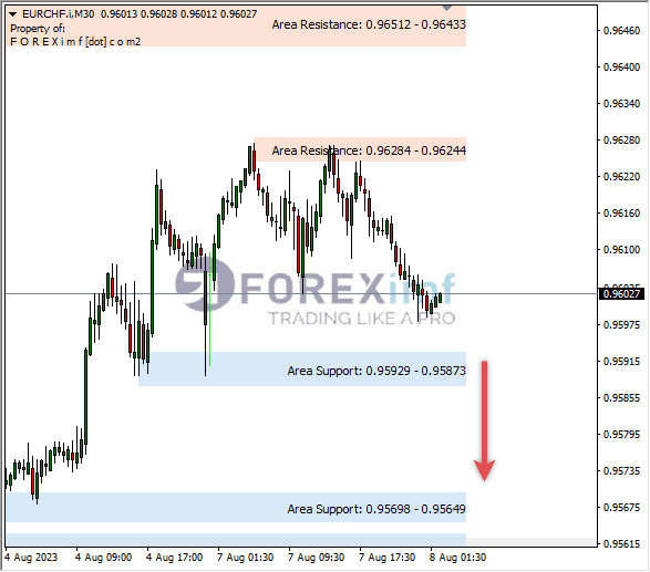 Analisa-EURCHF-Hari-Ini-08-08-2023