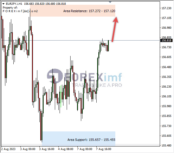 Analisa-EURJPY-Hari-Ini-08-08-2023