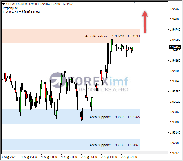 Analisa-GBPAUD-Hari-Ini-08-08-2023