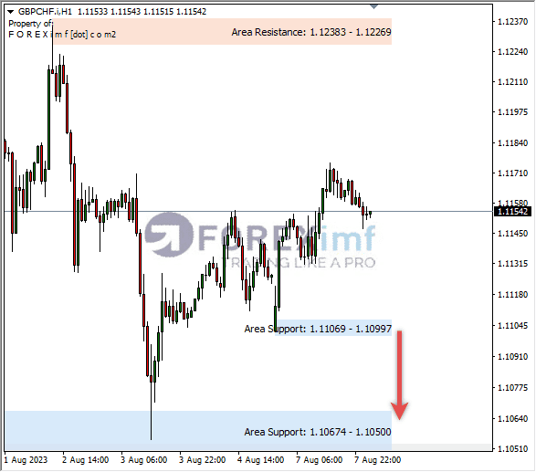 Analisa-GBPCHF-Hari-Ini-08-08-2023