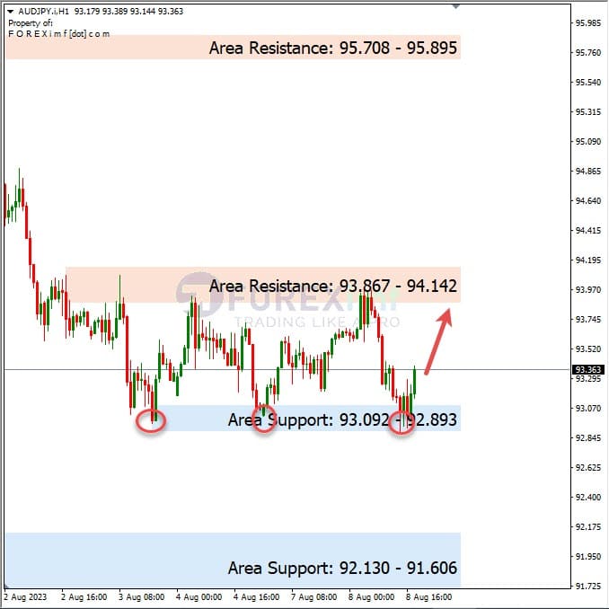 Analisa-AUDJPY-Hari-Ini-09-08-2023