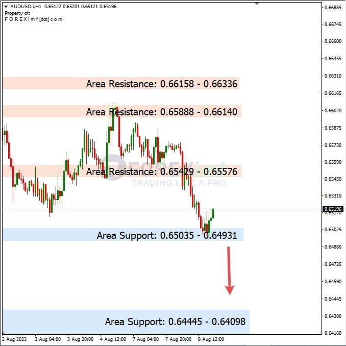 Analisa-AUDUSD-Hari-Ini-09-08-2023